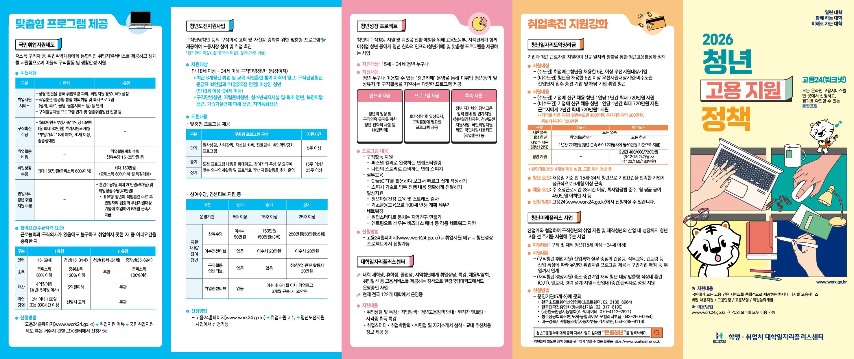 2026년 청년고용지원정책  안내