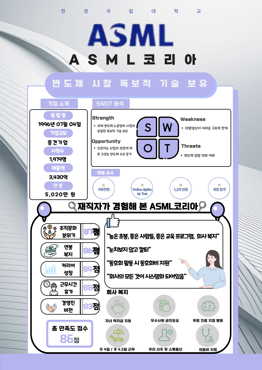 ASML 1번째 사진