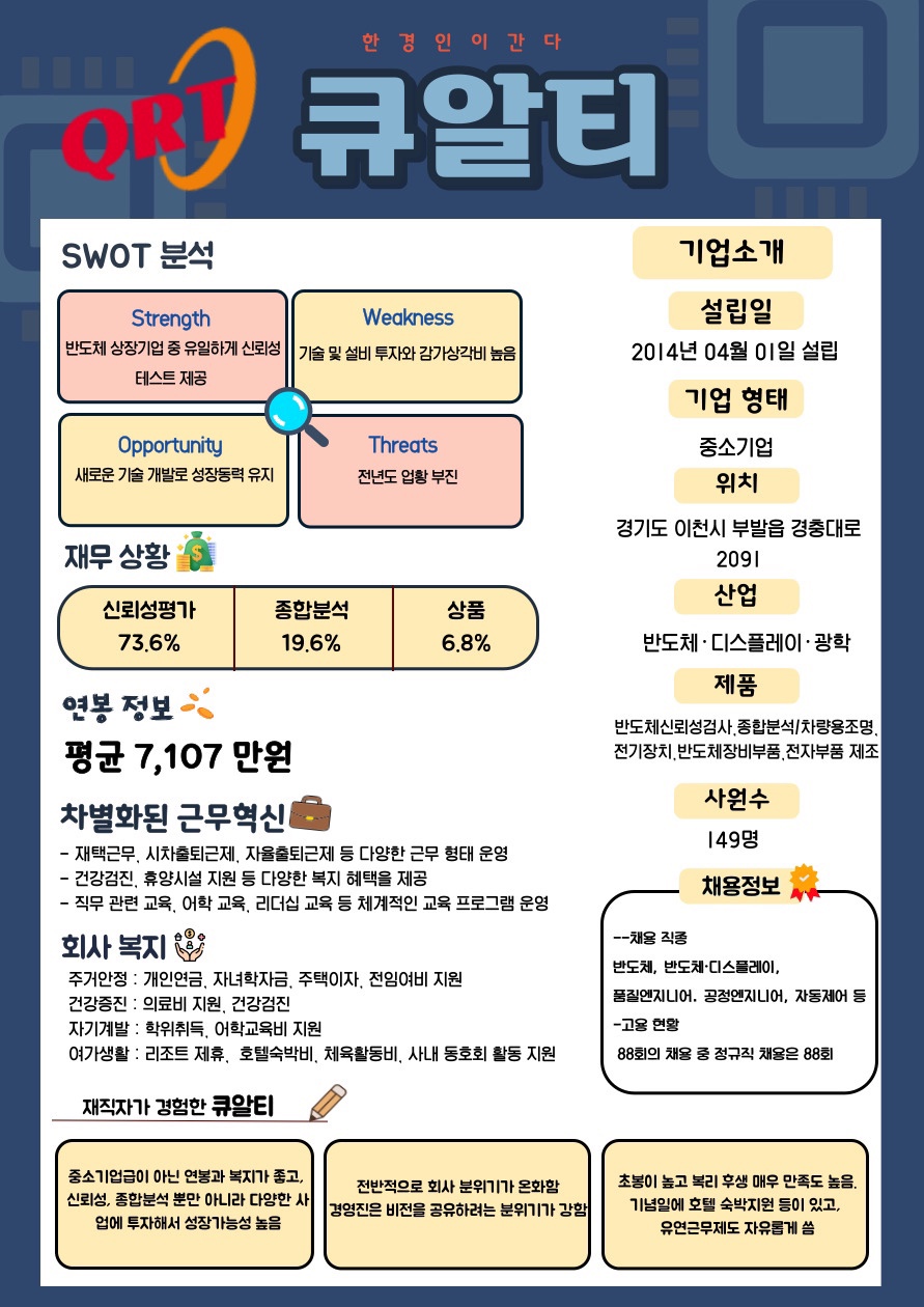 큐알티 1번째 사진