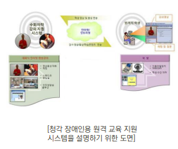 청각장애인 학습권 보장을 위한 실시간 원격 학습 지원 시스템
